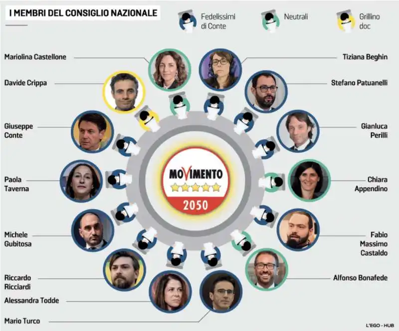 CONSIGLIO NAZIONALE DEL M5S 