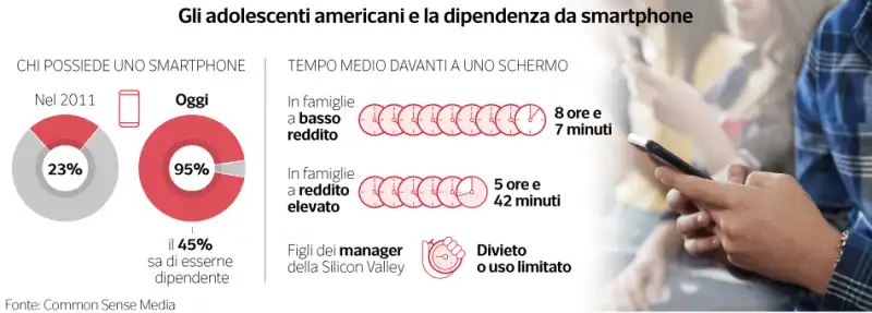 dati sugli adolescenti