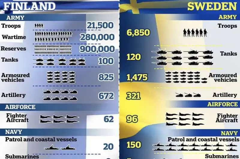 eserciti di finlandia e svezia 