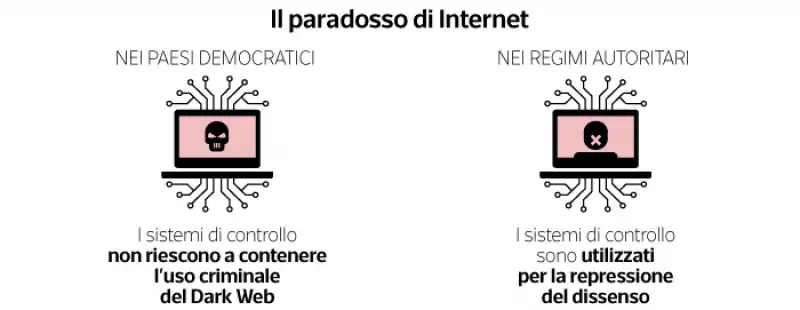 il paradosso