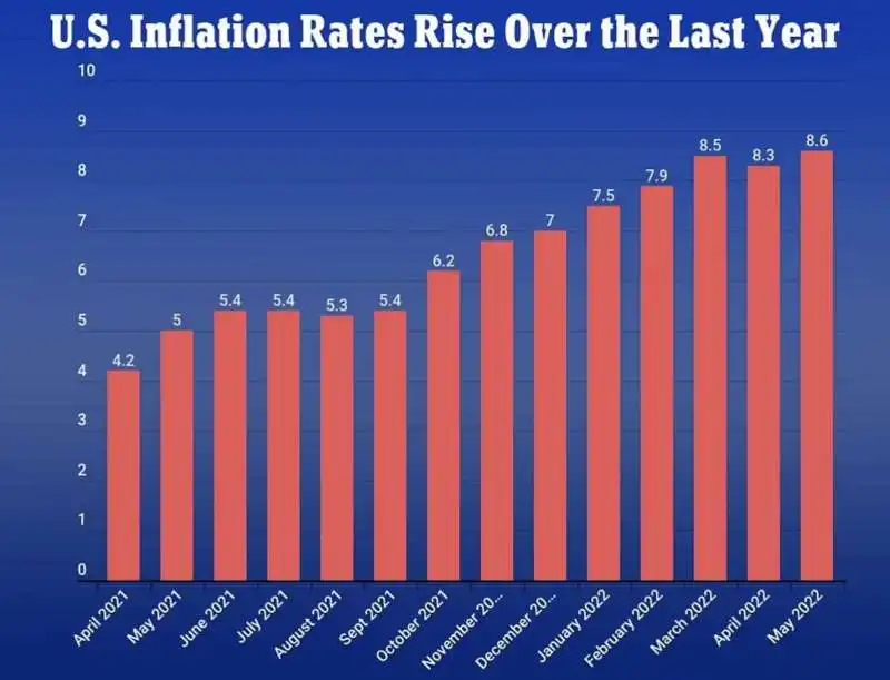 inflazione negli usa 