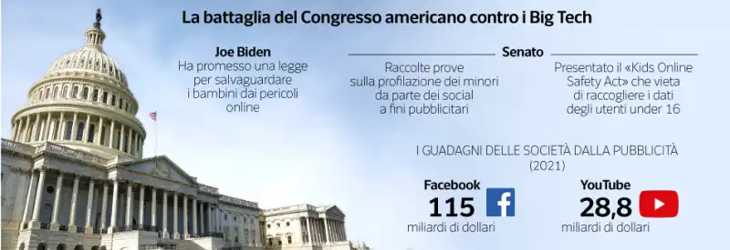 la battaglia del congresso