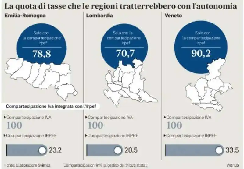 AUTONOMIA DIFFERENZIATA E TASSE - IL MESSAGGERO