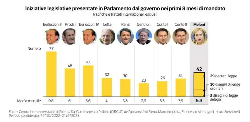 bilancio del governo meloni dopo 8 mesi   dataroom 7