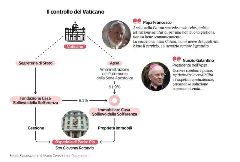 dati SULL'ospedale di padre pio a san giovanni rotondo - dataroom