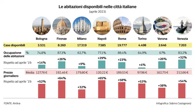 effetti sugli affitti della nuova legge   dataroom1