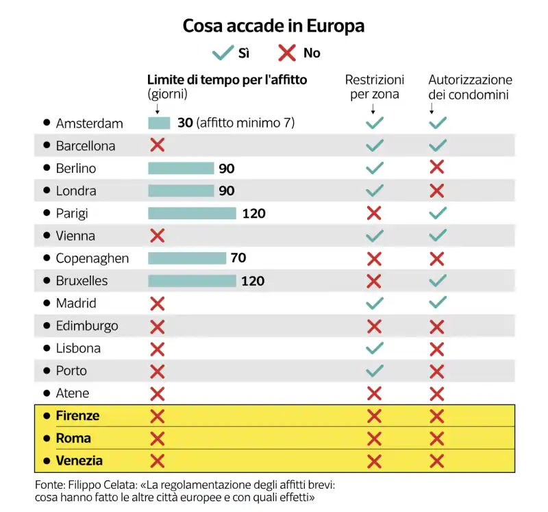 effetti sugli affitti della nuova legge   dataroom2