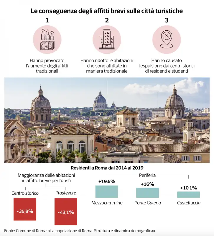 effetti sugli affitti della nuova legge   dataroom3