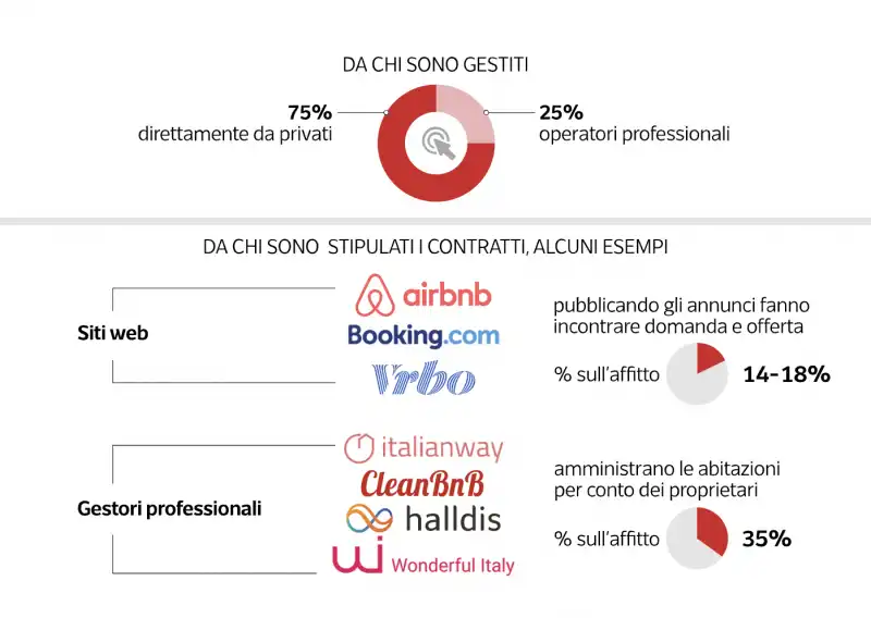 effetti sugli affitti della nuova legge   dataroom5