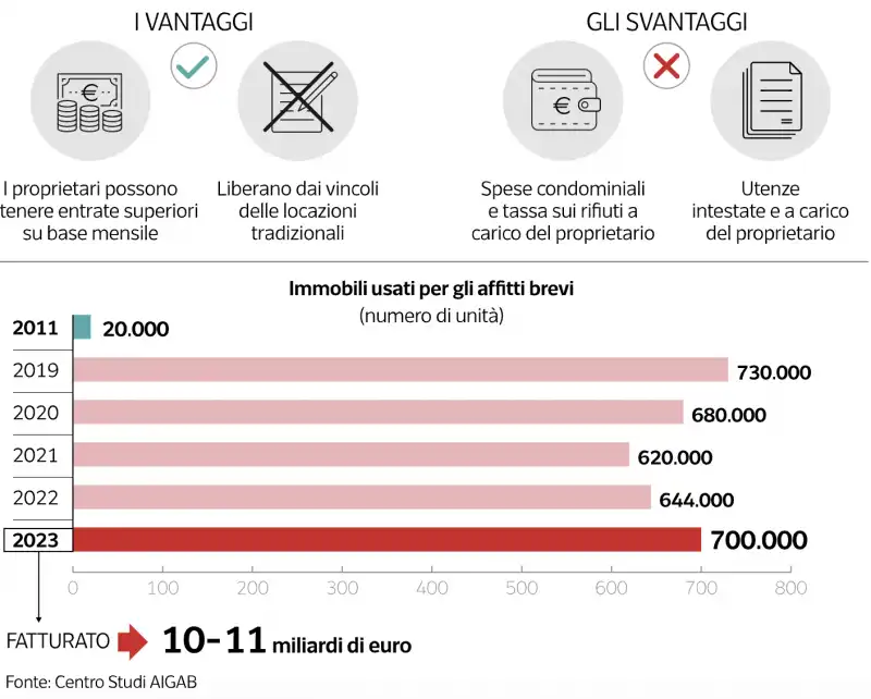 effetti sugli affitti della nuova legge   dataroom6