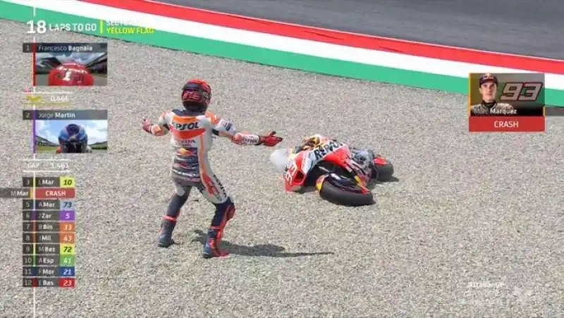 marc marquez gp mugello