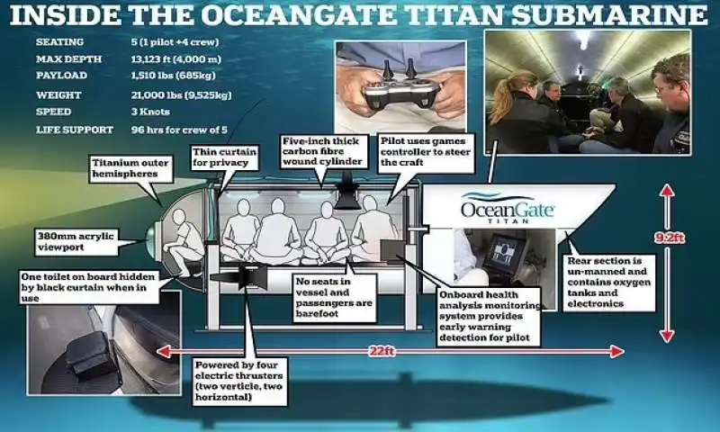  sommergibile titan oceangate expeditions 8