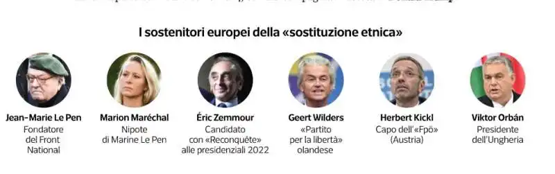 sostituzione etnica   dataroom 4