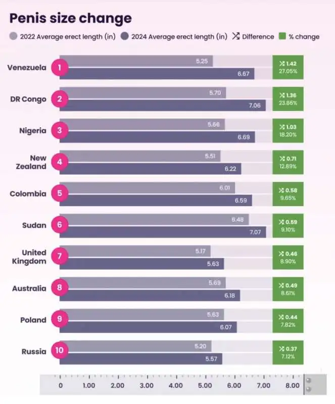 cambiamenti nella lunghezza del pene in positivo 