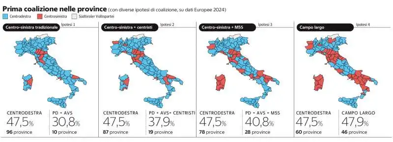 IPOTESI DI COALIZIONE - 