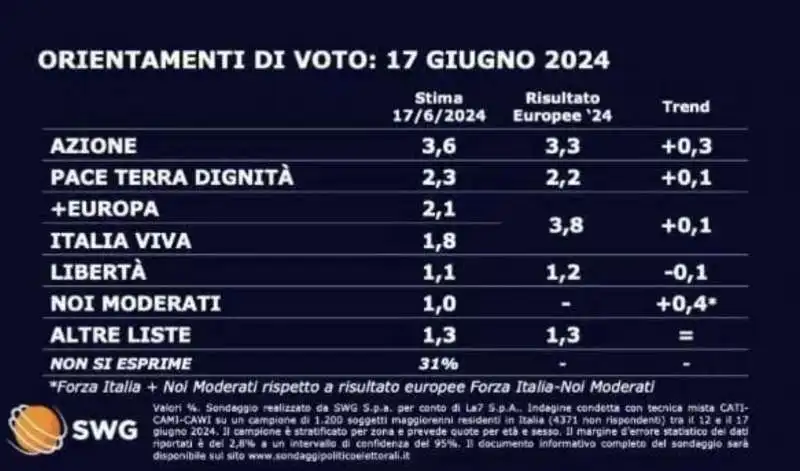 ORIENTAMENTI VOTO - 17 GIUGNO 2024    (2)