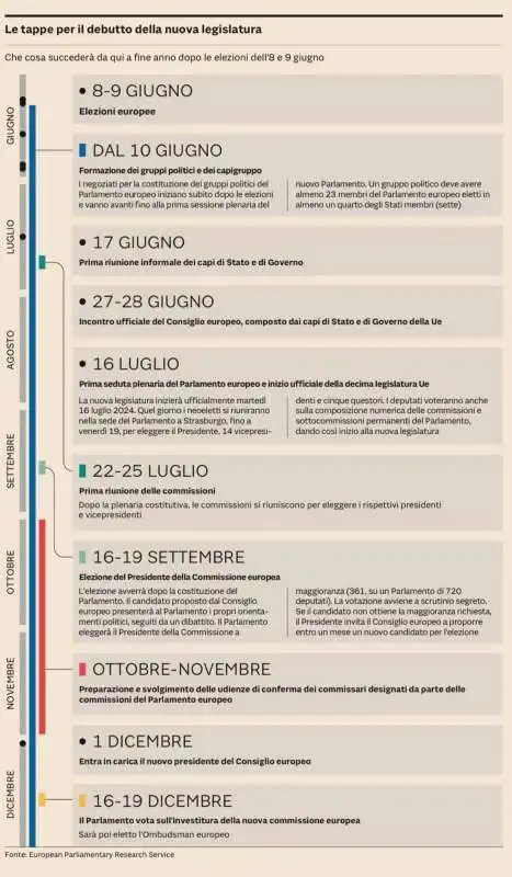 road map nuovo governo europeo - il sole 24 ore