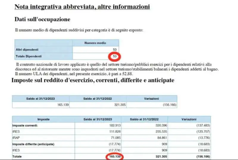 TASSE PAGATE DAL TWIGA NEL 2023