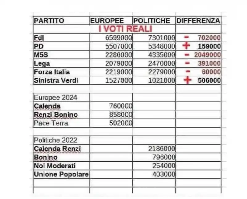 voti europee