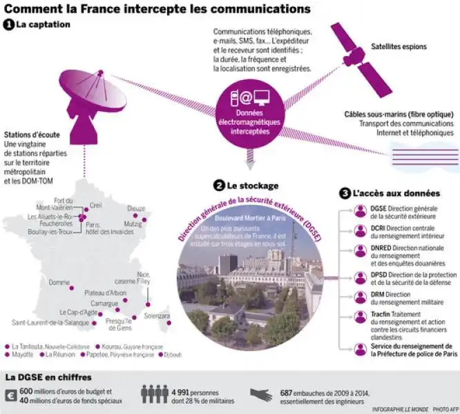 SISTEMA DI SPIONAGGIO FRANCESE SECONDO LE MONDE