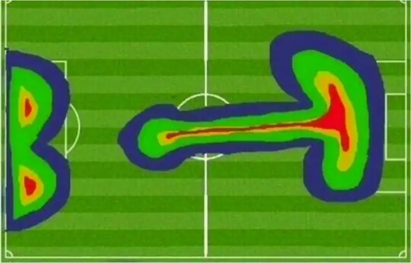 grafico del possesso palla brasile germania