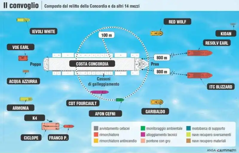 l'ultimo viaggio della concordia 13