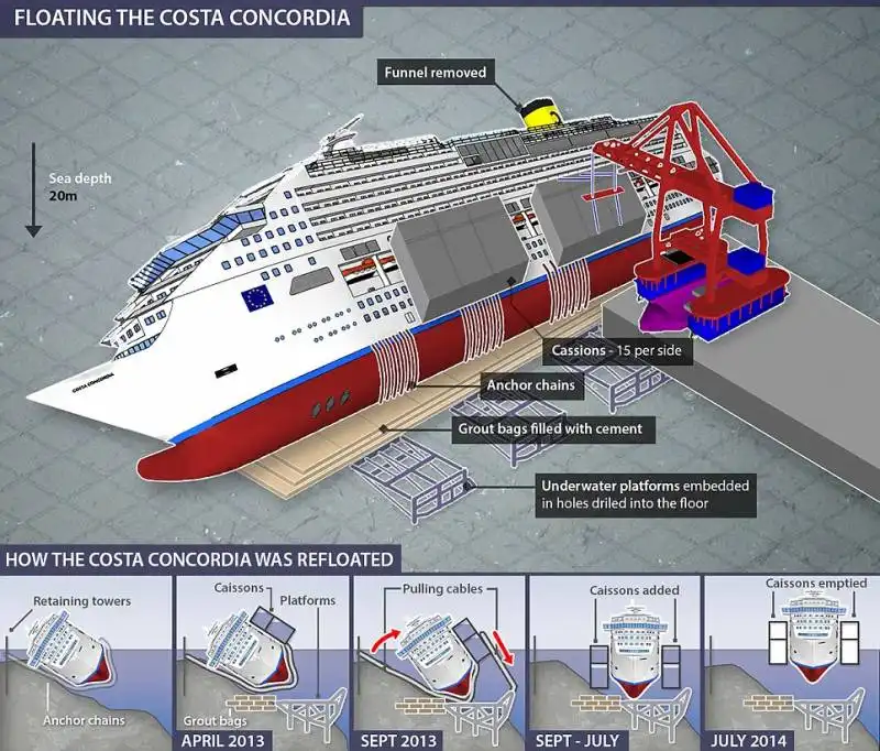 progetto operazioni costa concordia