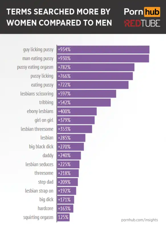 categorie cercate dalle donne nel porno