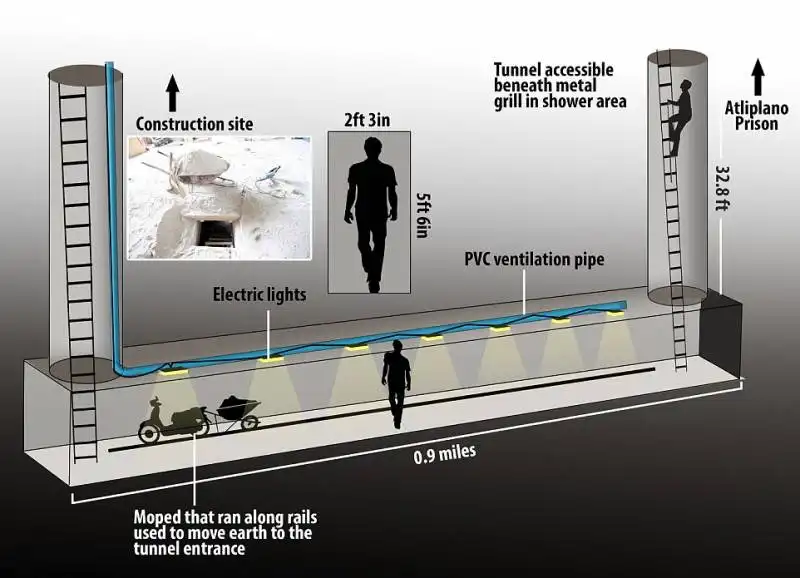 schema tunnel