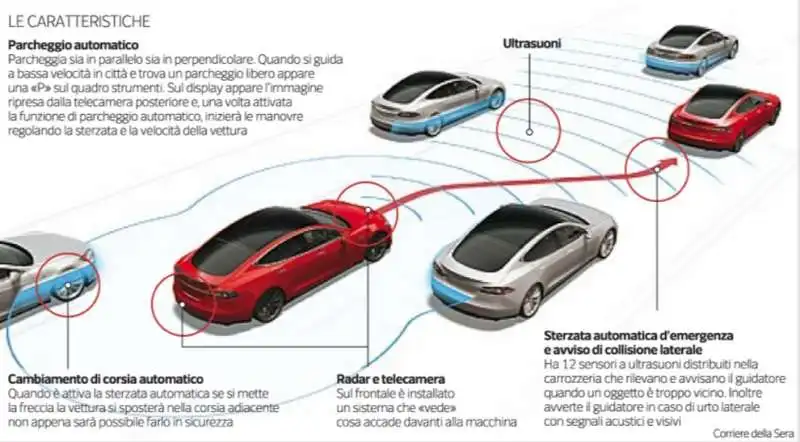 AUTO SENZA PILOTA