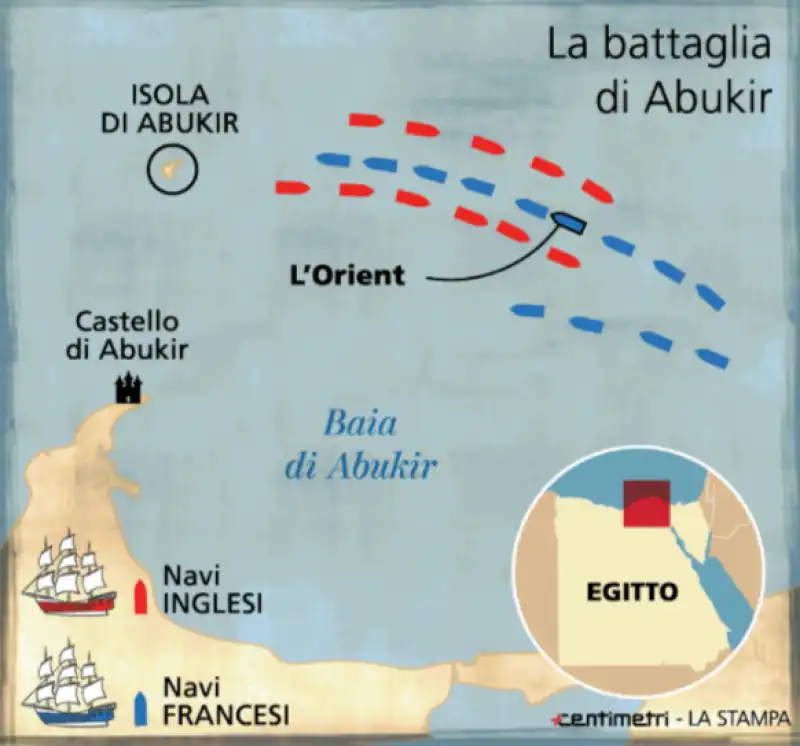 battaglia Abukir