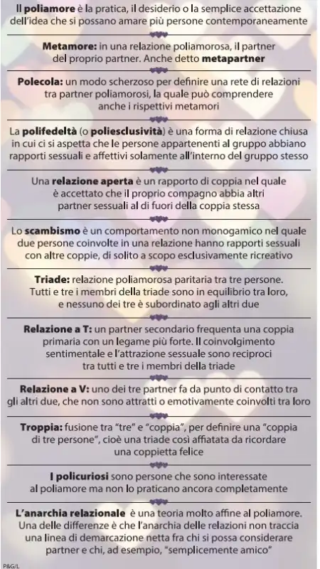 glossario del poliamore