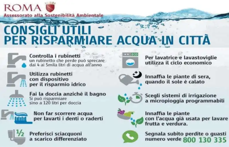 il decalogo del comune di roma per risparmiare acqua siccita