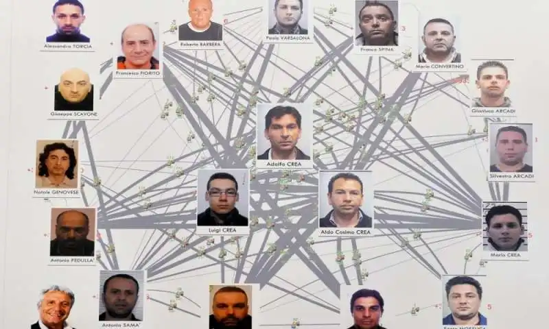 ndrangheta a Torino