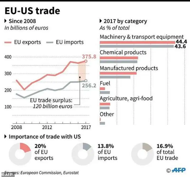 donald trump jean claude juncker 7