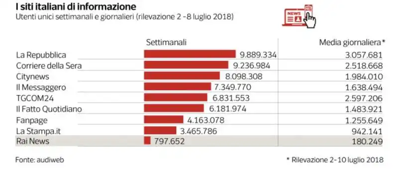 milena gabanelli dataroom rai 4