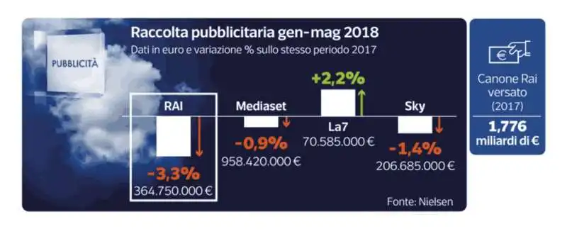 milena gabanelli dataroom rai 5