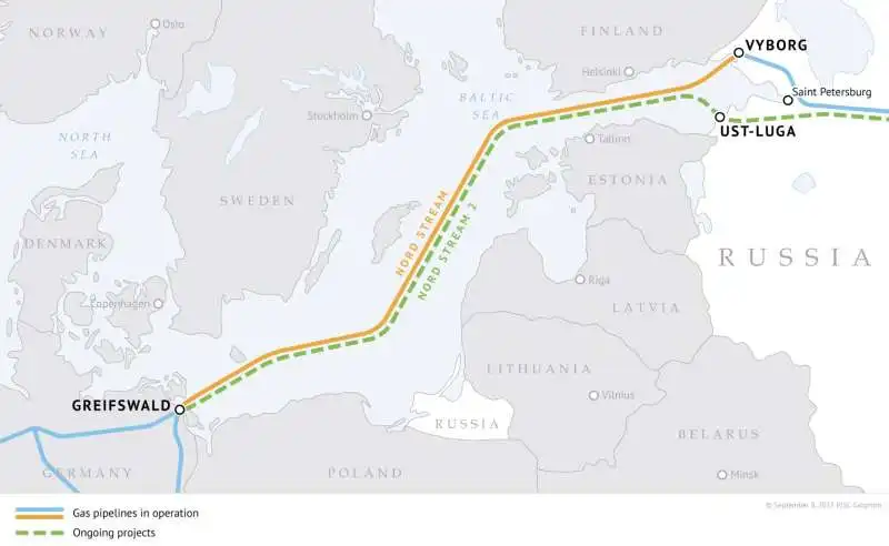 nord stream 2