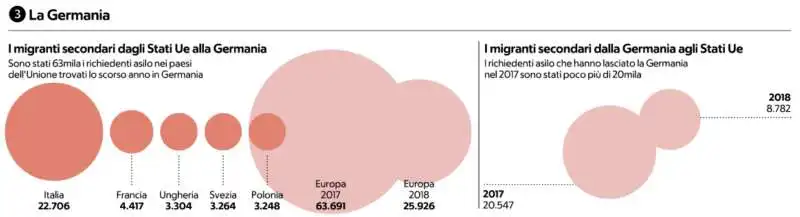 numeri immigrazione 3