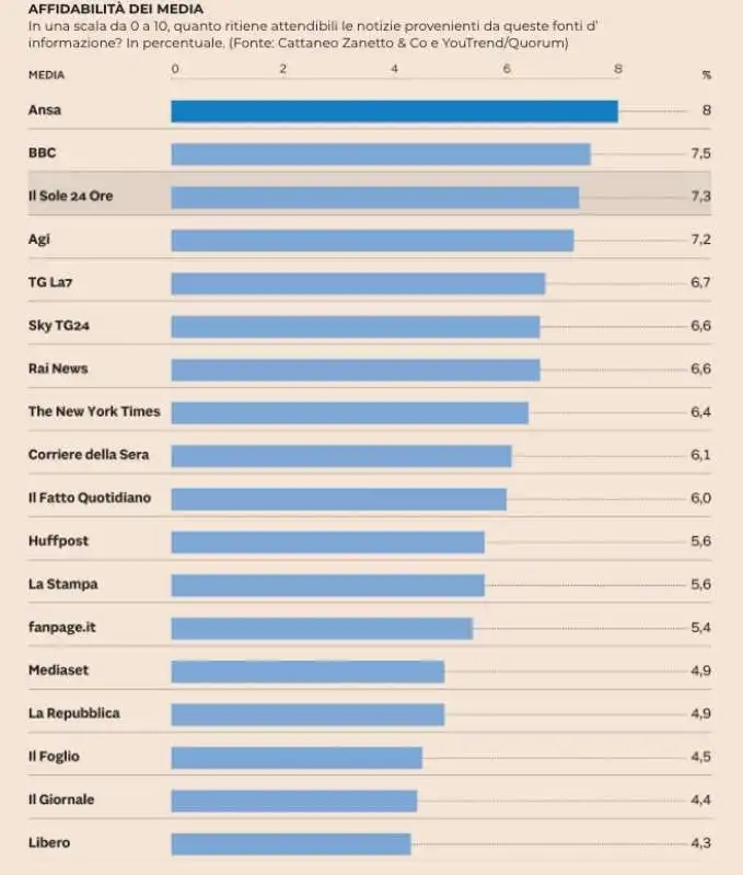 sondaggio parlamentari e media by youtrend quorum cattaneo  1