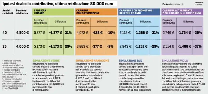 TAGLIO PENSIONI D'ORO