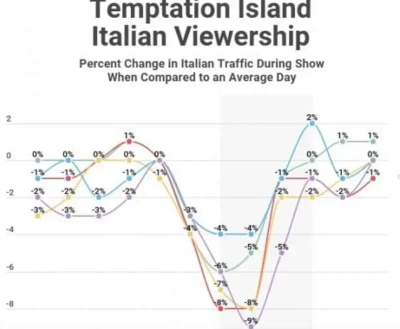 temptation island 7