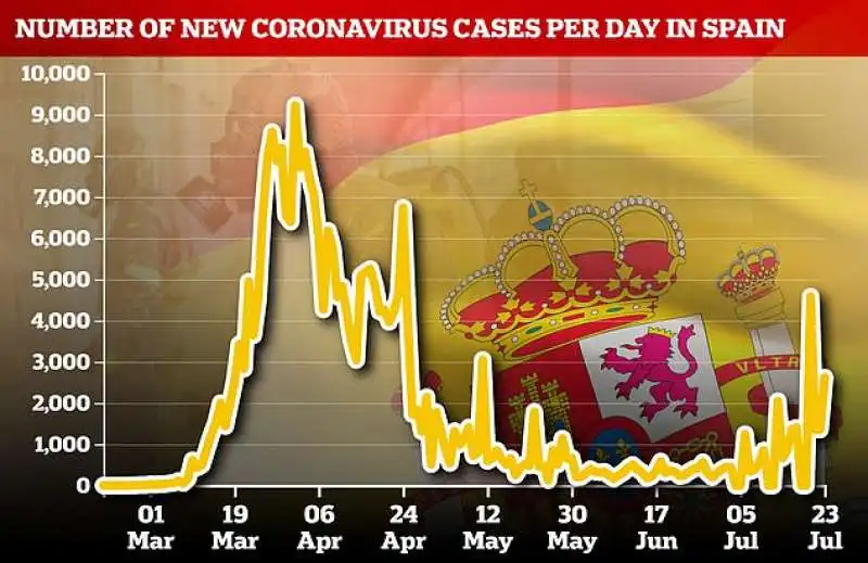 andamento dell'epidemia di coronavirus in spagna 