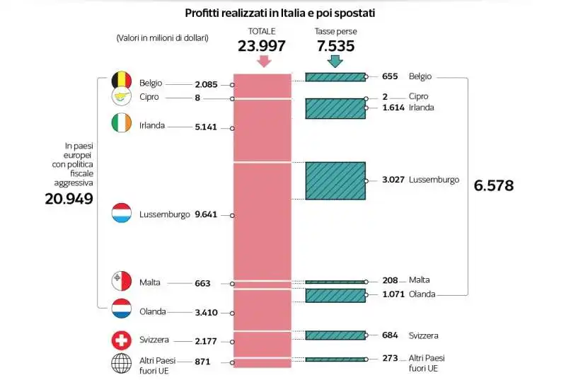 dataroom sistemi fiscali dell unione europea  5