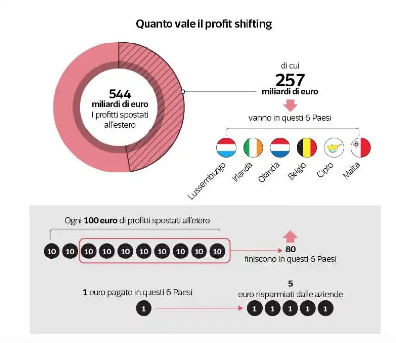 dataroom sistemi fiscali dell unione europea  6