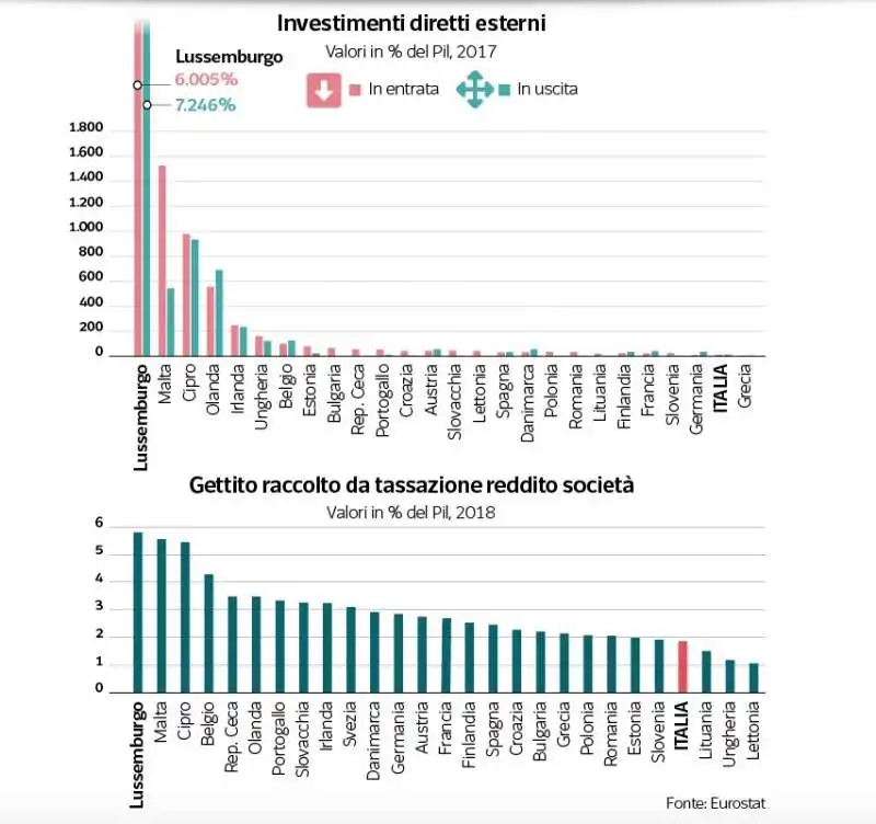 dataroom sistemi fiscali dell unione europea  7