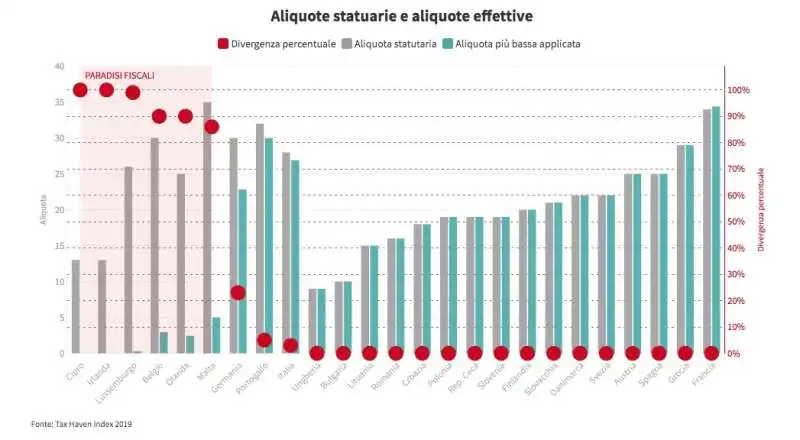 dataroom sistemi fiscali dell unione europea  8