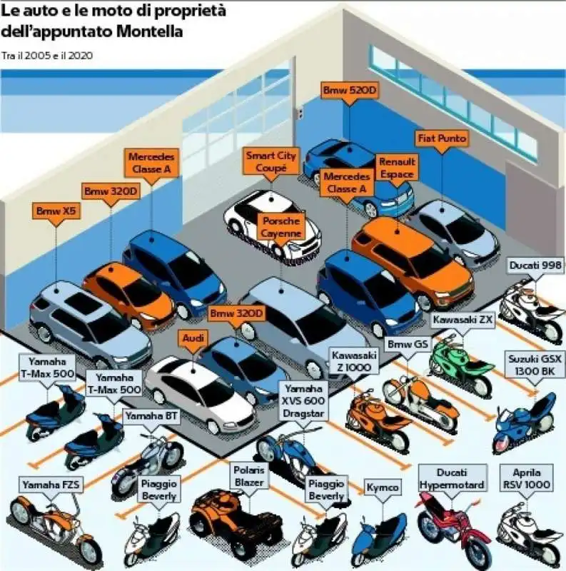 le auto e le moto di proprieta' del carabiniere giuseppe montella 