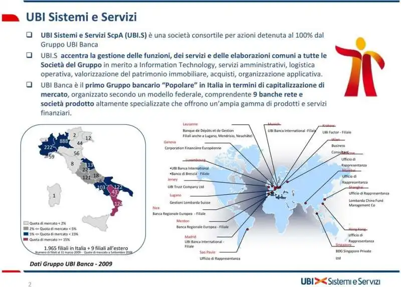 ubi e Corporation Financiere Europeenne 