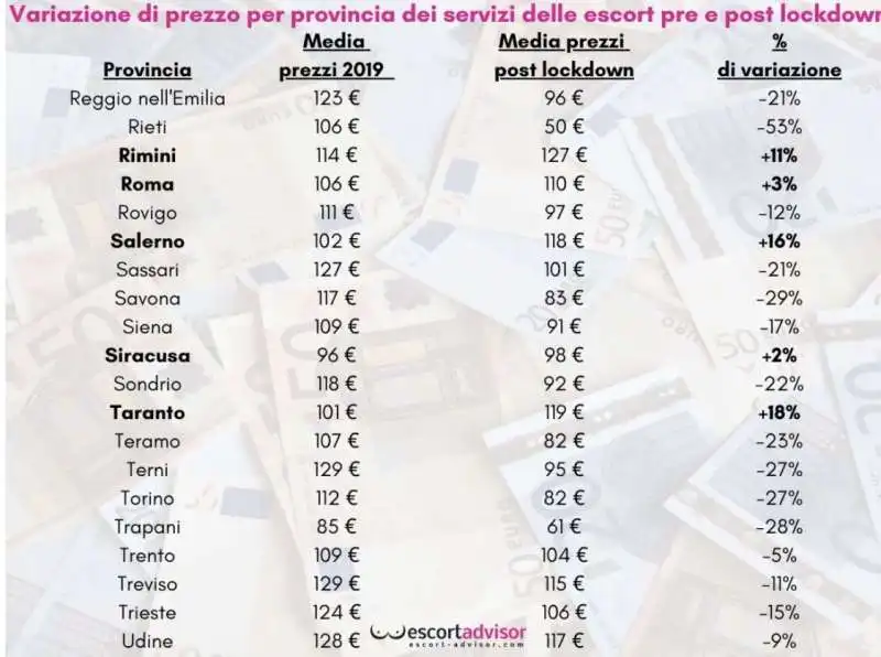 variazione prezzi per provincia pre e post lockdown   escort advisor 2